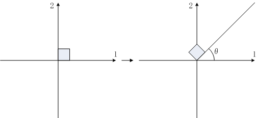 回転