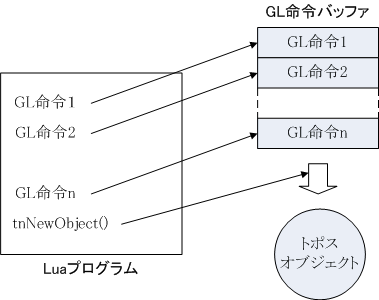 Lua拡張命令の実行機構
