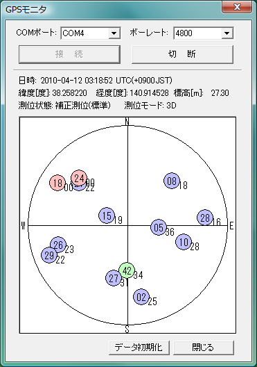 GPSモニタ(接続状態)