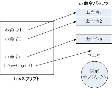 Lua拡張命令の実行機構