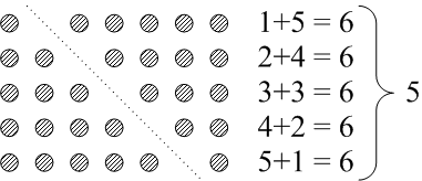 1から5までの和