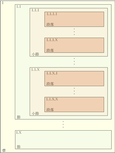 文書構造